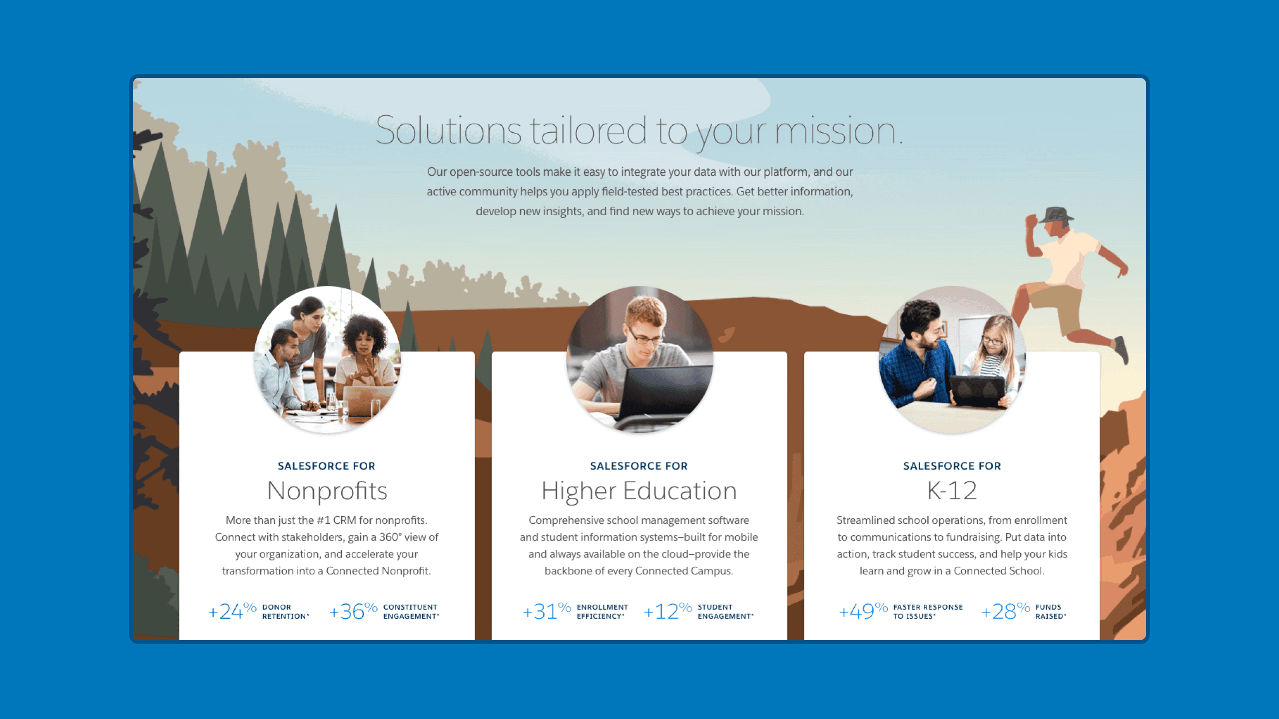 Salesforce cards