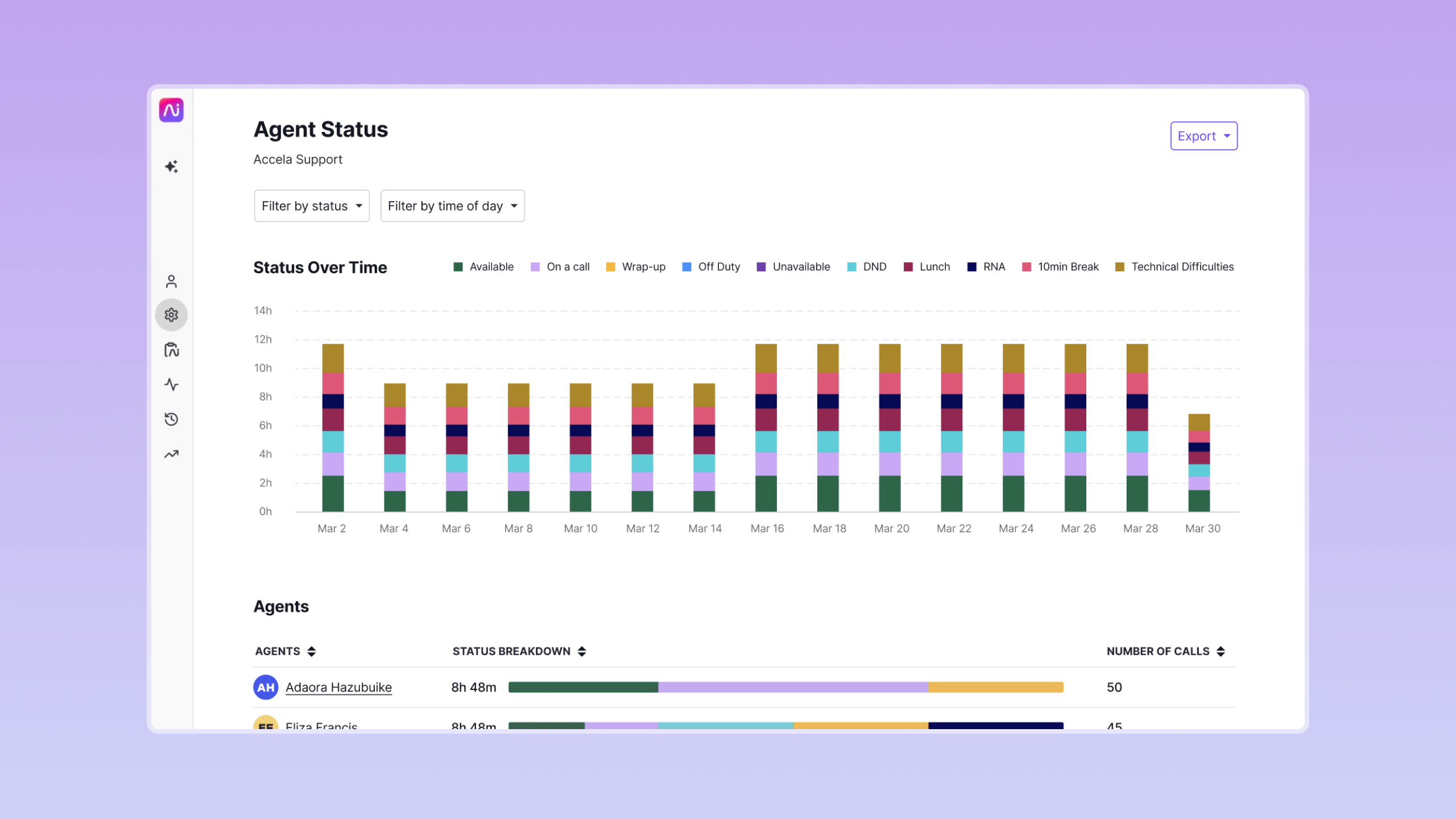 Dialpad agent status report with a stacked time chart and agent-level breakdown