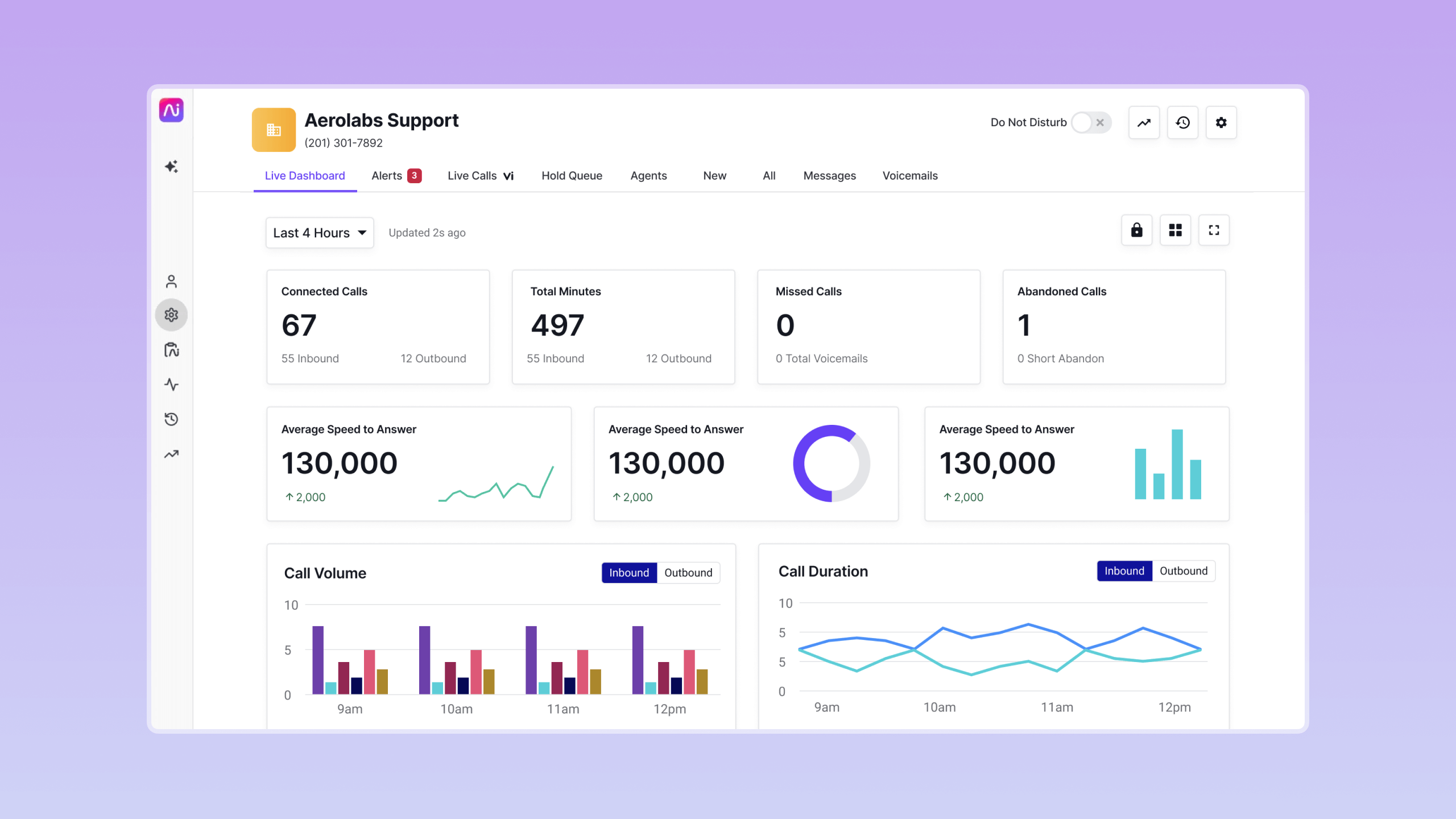 Dialpad live contact center dashboard with operational metric cards and charts